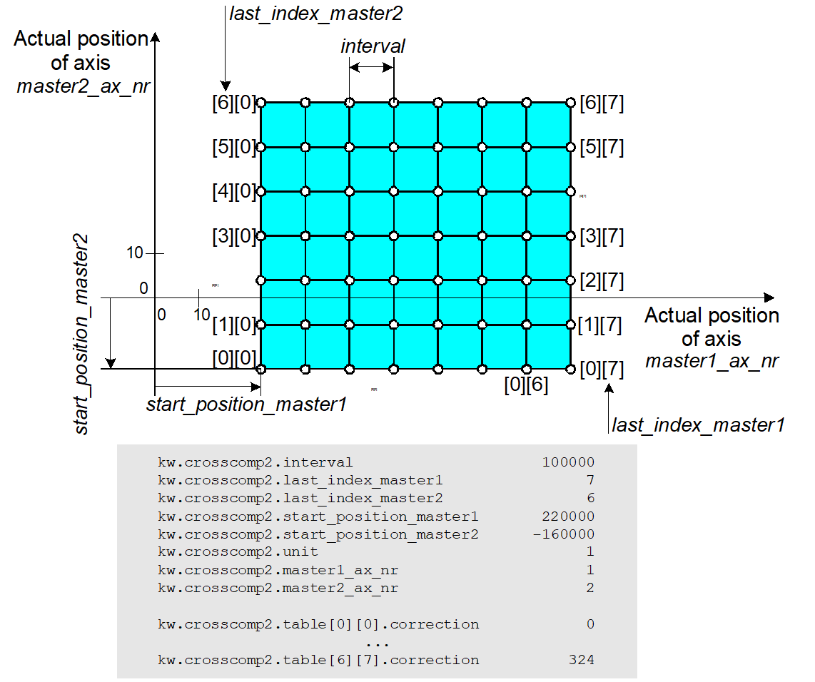 Overview of parameters 1: