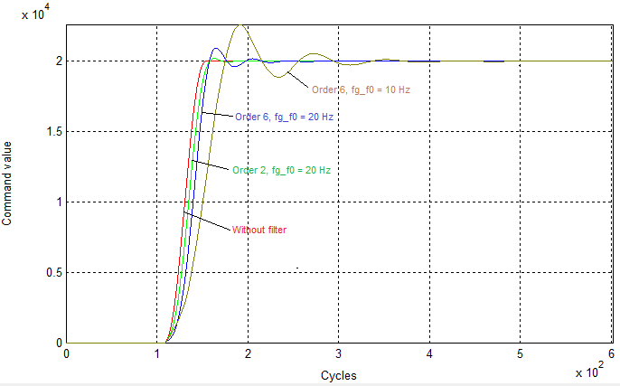 Band-stop filters 5: