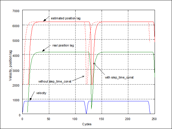 Time constant for position lag monitoring (P-AXIS-00170) 1: