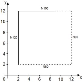 Specify the block number and covered distance in the block 4: