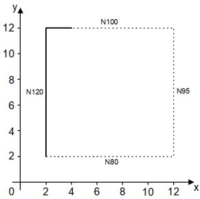Specify the block number and covered distance in the block 7: