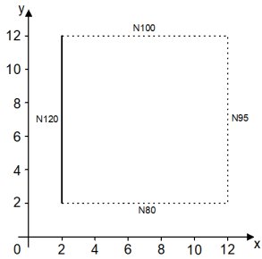 Specify the block number and covered distance in the block 8: