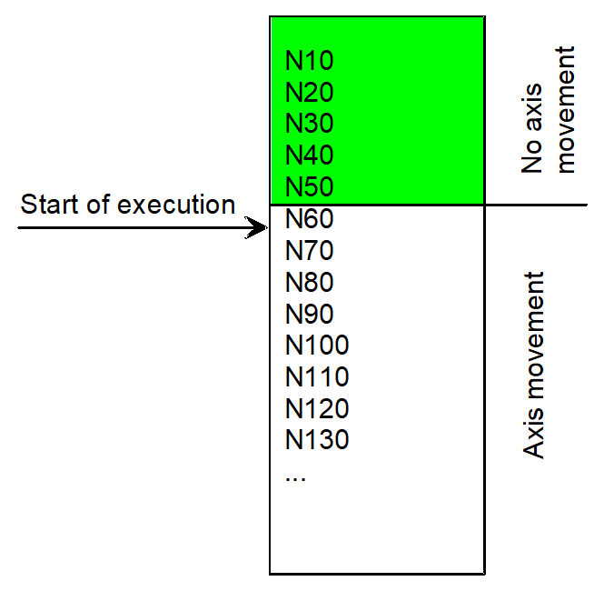 Type 4: Continuation position defined by block number 1: