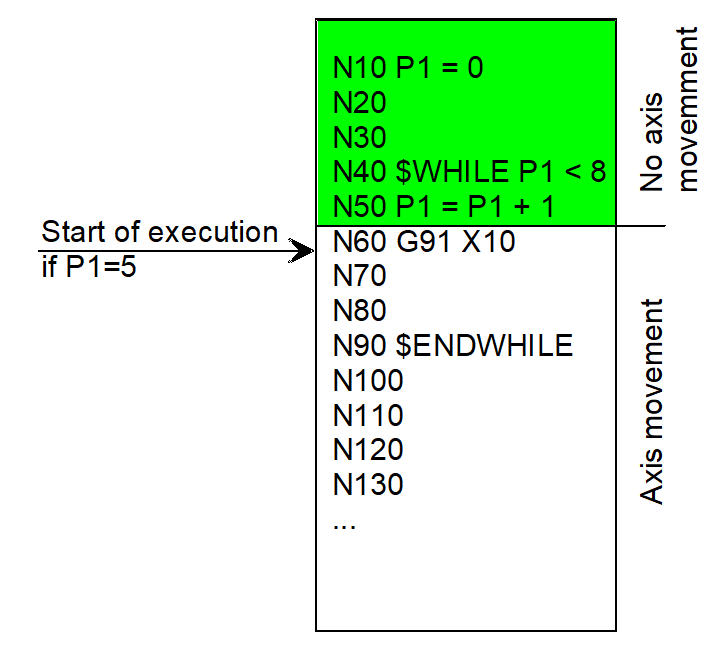 Type 4: Continuation position defined by block number 2: