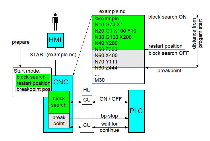 All types: Block search as of a specific program position (file offset) 1: