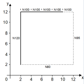 Specify block number and pass counter 3:
