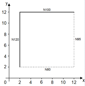 Specify the block number and covered distance in the block 3: