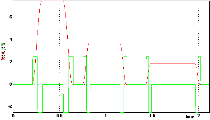 Profile calculation mode (P-CHAN-00349) 1: