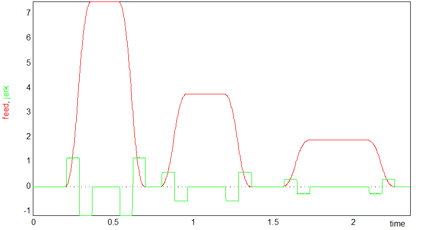 Profile calculation mode (P-CHAN-00349) 2: