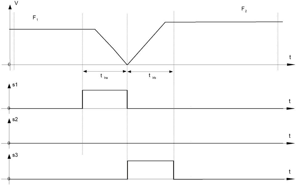 Switching feed rate adjustment (P-CHAN-00300) 1:
