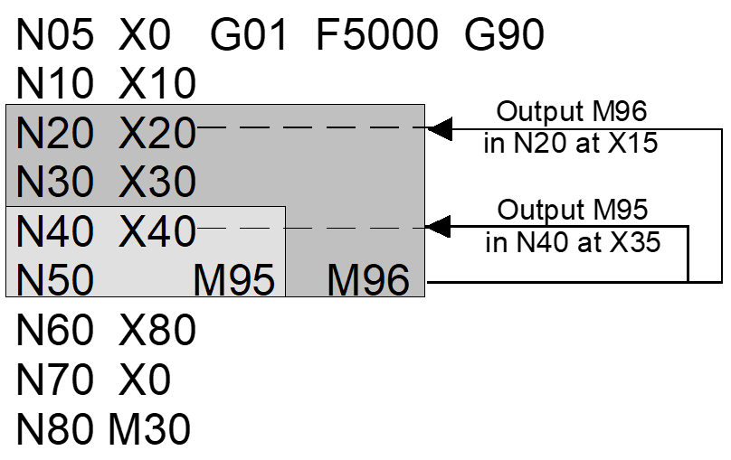 Synchronisation types MET_SVS, MEP_SVS 4: