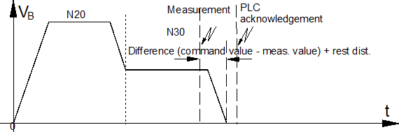 Reject rest block (P-CHAN-00149) 2: