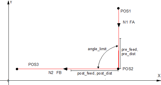 Settings for edge machining (edge_machining.*) 1: