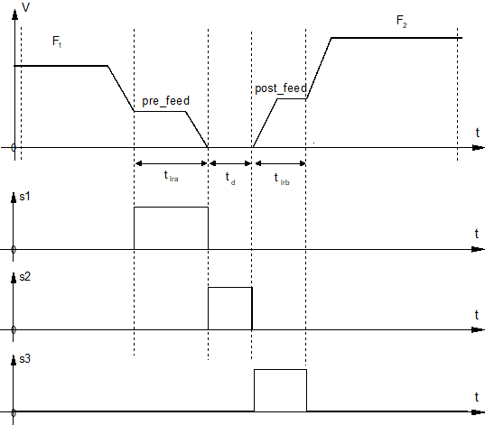 Settings for edge machining (edge_machining.*) 2: