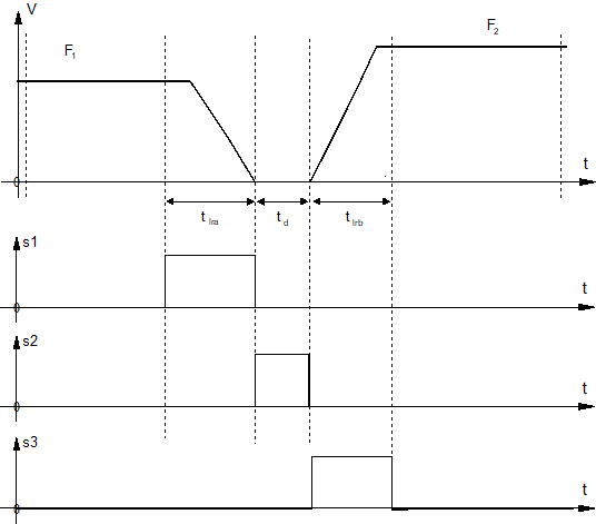 Switching feed rate adjustment (P-CHAN-00300) 2: