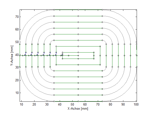 Optimised polynomial smoothing (P-CHAN-00259) 1:
