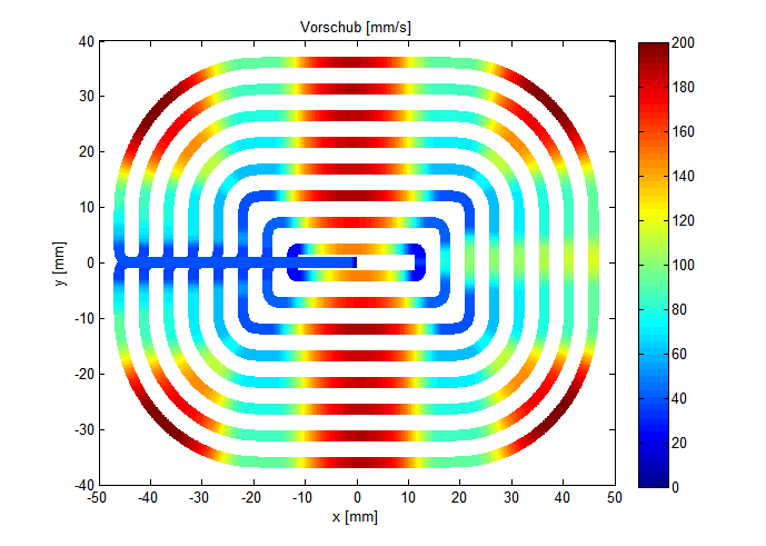 Optimised polynomial smoothing (P-CHAN-00259) 2: