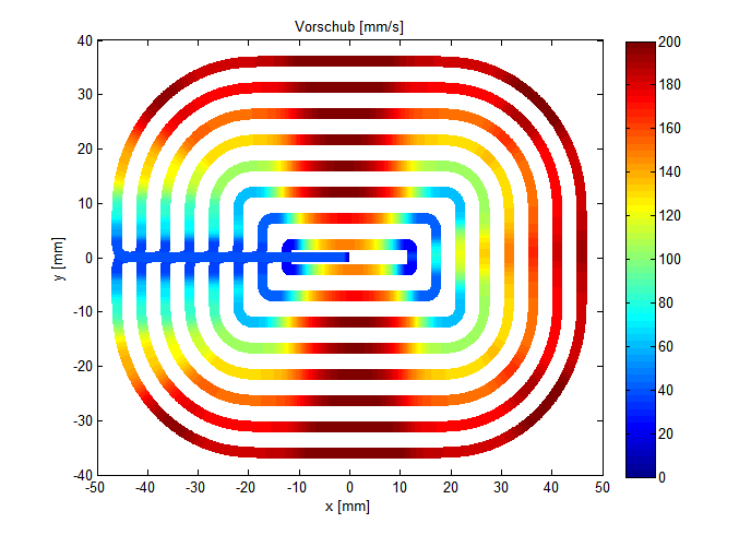 Optimised polynomial smoothing (P-CHAN-00259) 3: