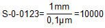 Example: CNC-controlled, translatory axis with SERCOS Drive 2: