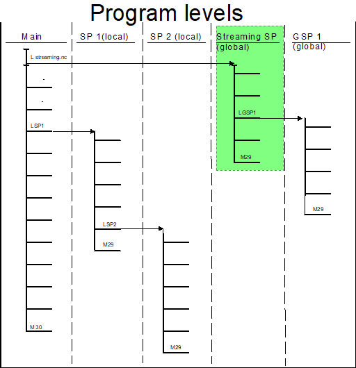 Subroutine call 1: