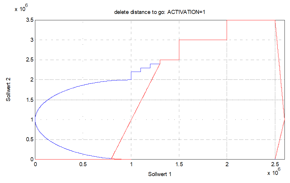 Delete distance to go up to an explicit end marker 4: