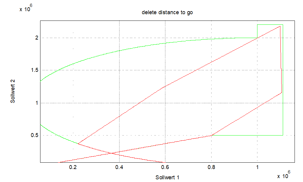 Delete multiple distances to go with rapid motion G00 1: