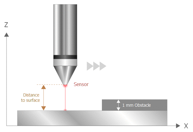 Smoothing sensor data 1: