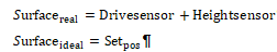 Description 6: