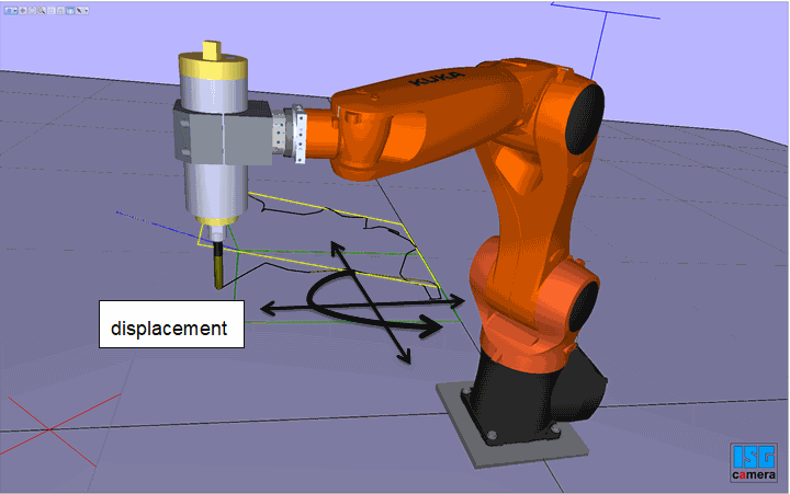 Dynamic coordinate system 2: