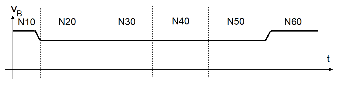 Path profile with tangential continuous block transitions 14: