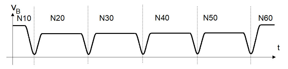 Path profile with tangential continuous block transitions 15: