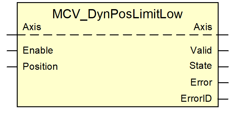 MCV_DynPosLimitLow 1: