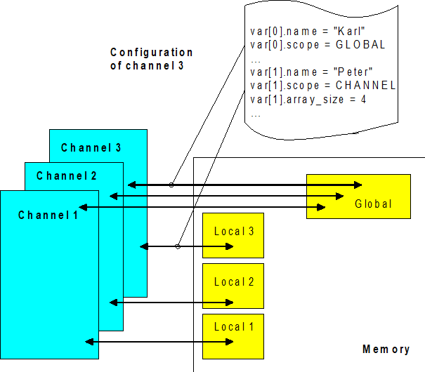 Memory layout 1:
