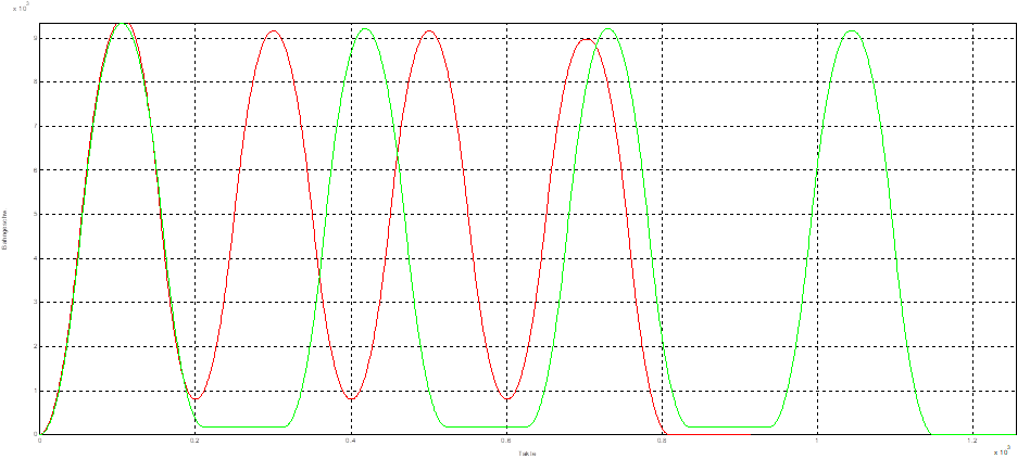 Tolerance monitoring 2: