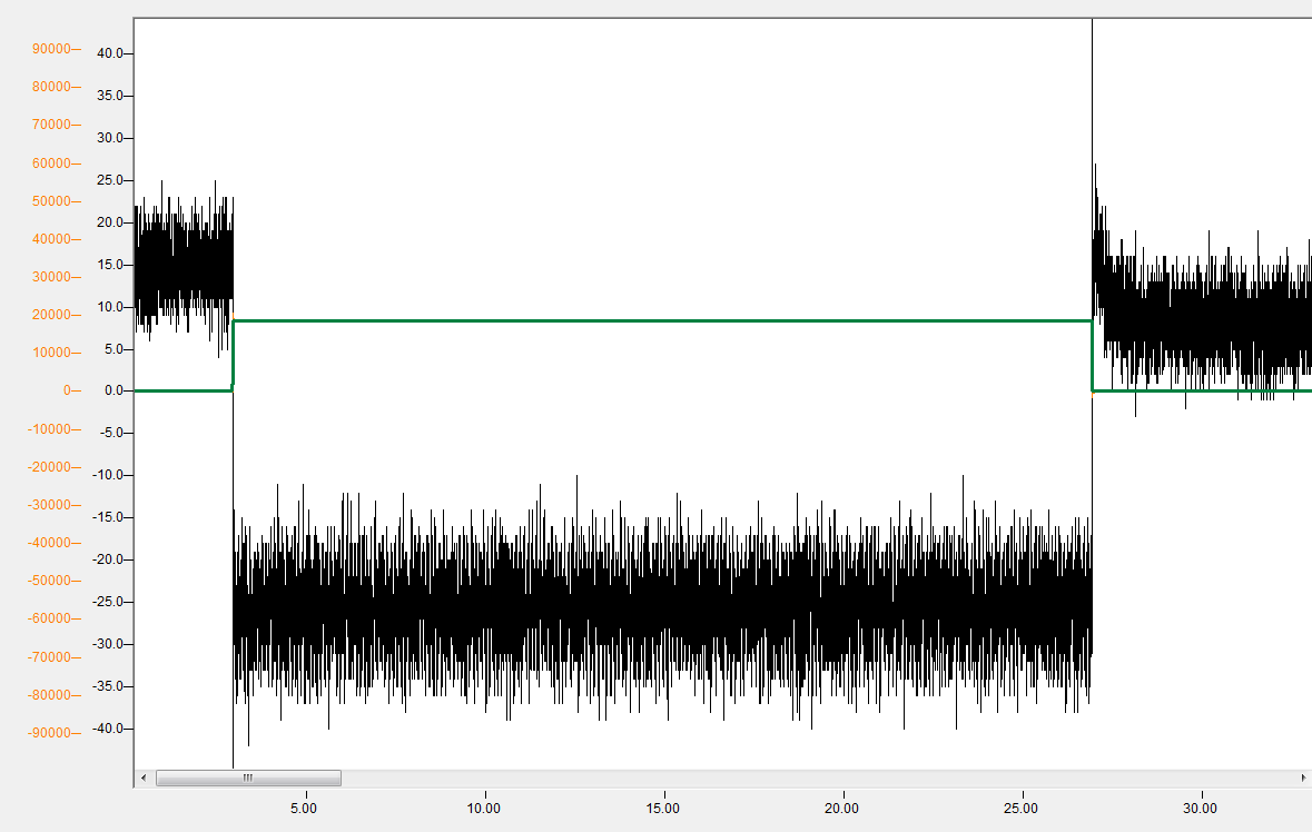 Determine parameters manually 1: