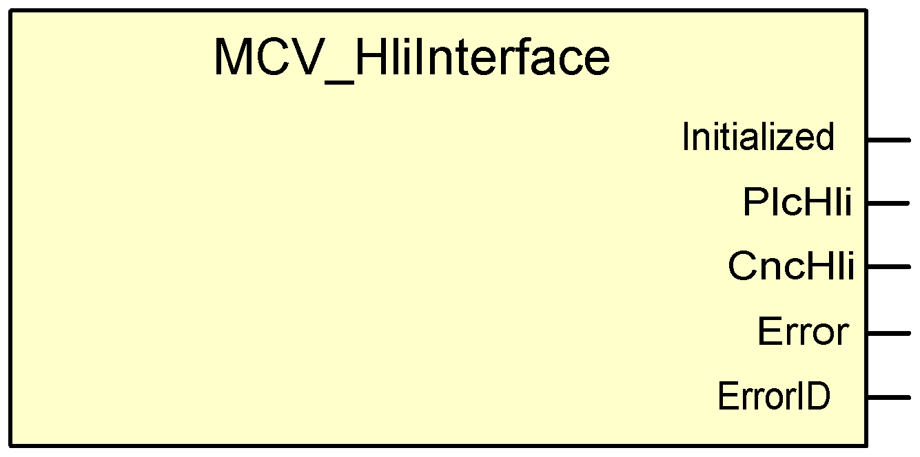 MCV_HliInterface 1: