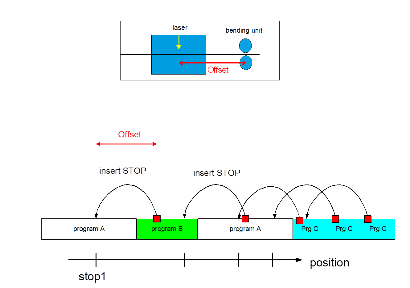 POSITION mode application 1: