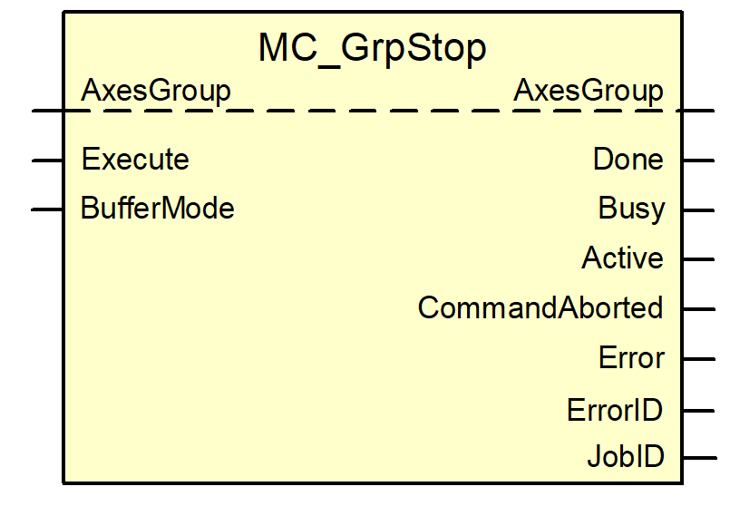 MC_GrpStop 1: