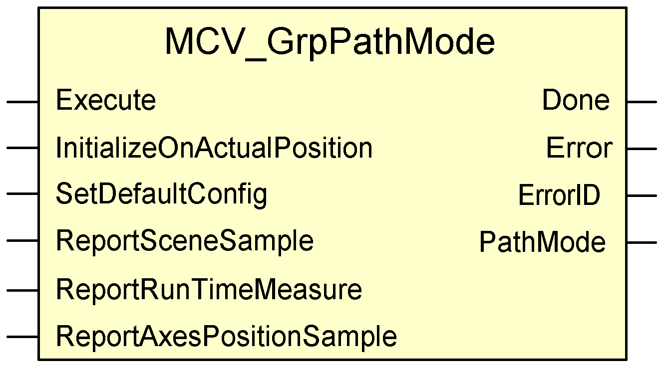 MCV_GrpPathMode 1: