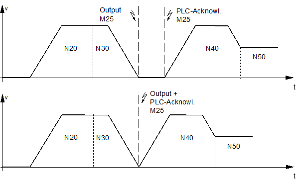 Example with MVS_SVS 1: