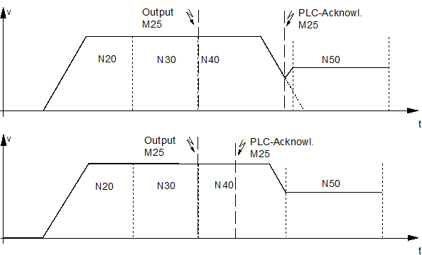 Example with MVS_SNS 1: