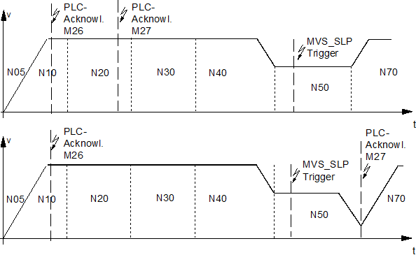 Example of MVS_SLP 1:
