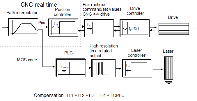 Example with MOS_TS 2:
