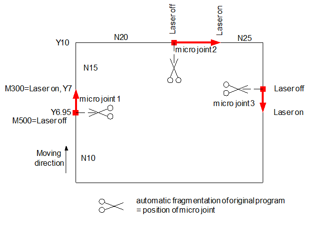 Pre-output of M functions (MicroJoint) 1: