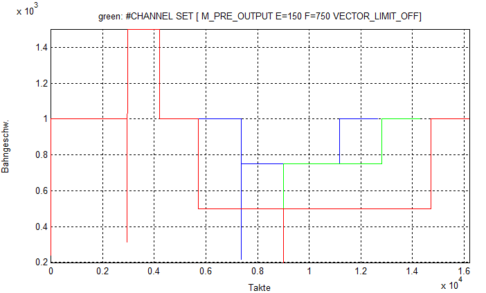 Explicit feed programming for MicroJoints (#CHANNEL SET) 4: