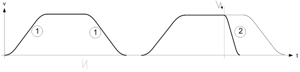 Channel parameters 1:
