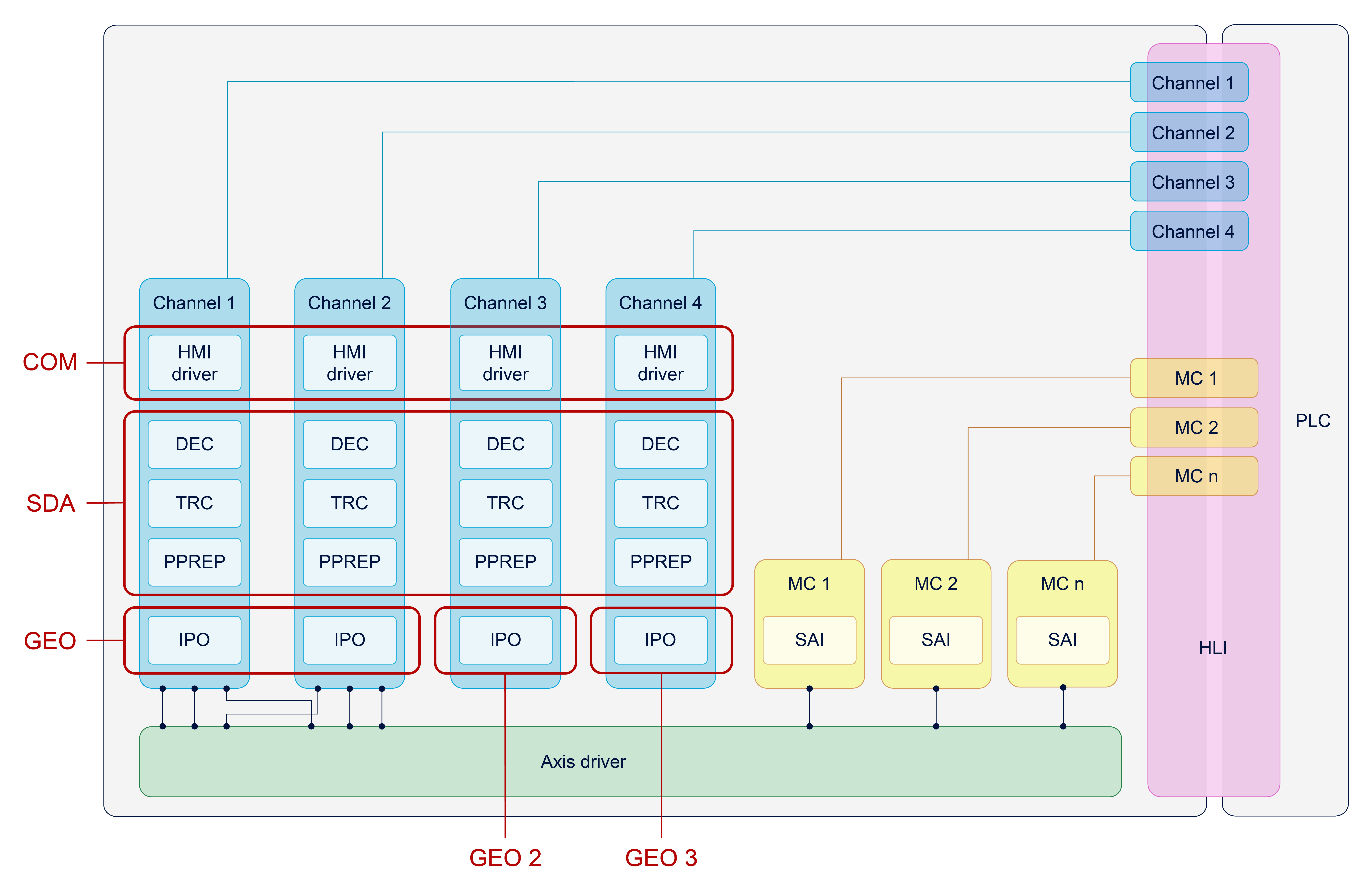 Configuration of GEO tasks 2: