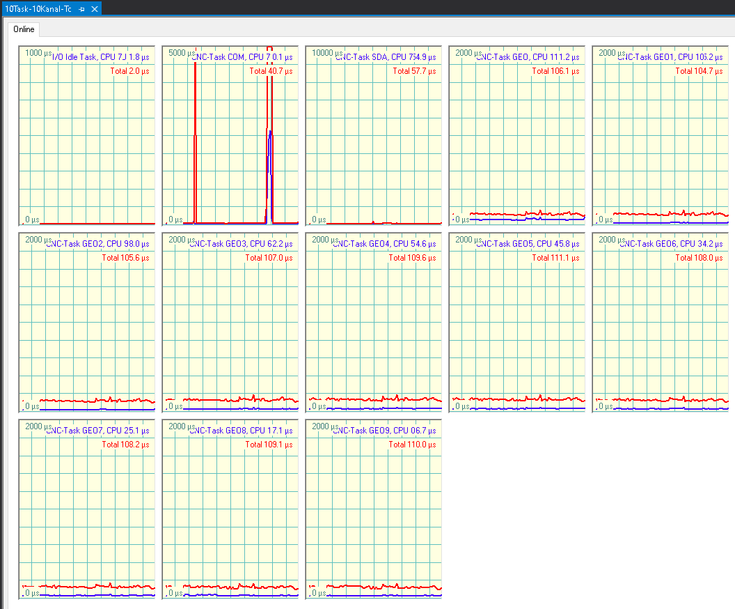 Configuration in TwinCAT 10:
