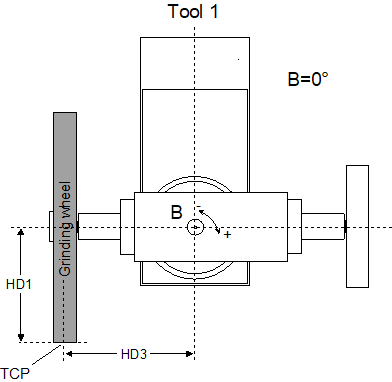 Wear compensation in tool direction 2:
