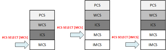 Selecting/activating the machine coordinate system (#CS SELECT[MCS/MCS]) 1: